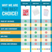 The Pill Bag | 200 Count (2 Packs of 100)